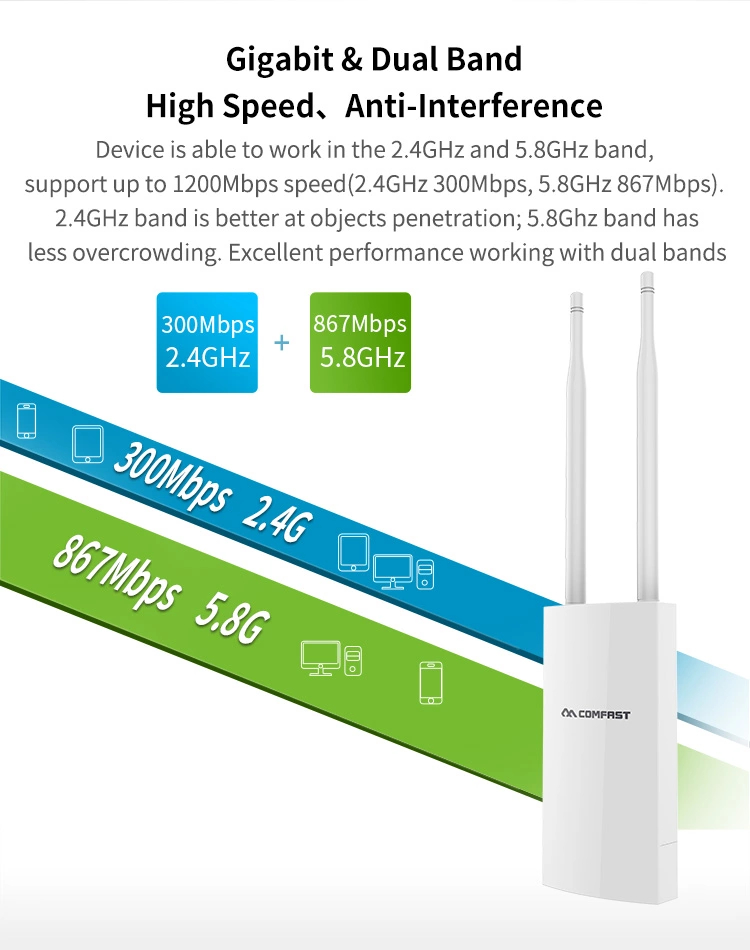 1200Mbps 2.4+5GHz Outdoor Wireless AP Router WiFi Repeater Router ...