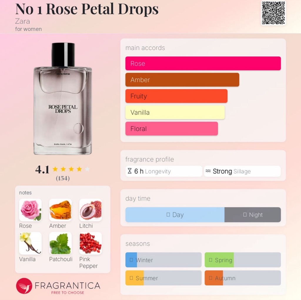 Zara Vanilla Ebony Wood Zara Fragrantica ZARA Jo Malone: New York