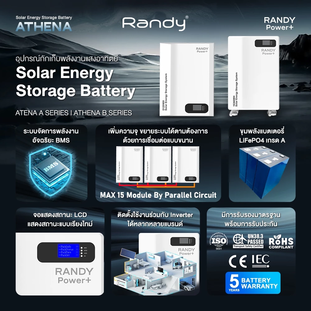 RANDY Power+ เครื่องสำรองไฟพลังงานแสงอาทิตย์ ระบบสำรองไฟพลังงานแสง ...