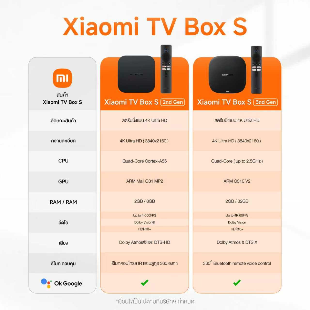 【Ready Stocks】Xiaomi Mi Box S 3rd Gen 4K กล่องแอนดรอยด์ทีวี Android TV ...