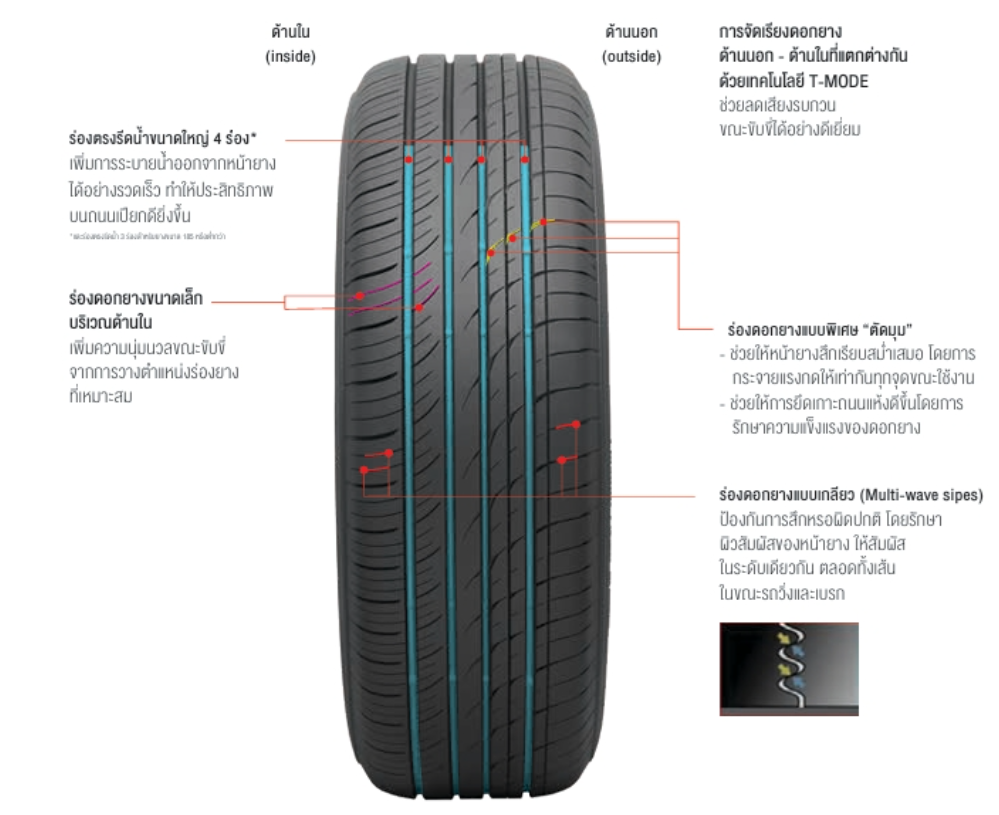 Toyo CR1 1เส้น ปี26 225/40R18 225/45R18 225/50R18 235/40R18 235/45R18 ...