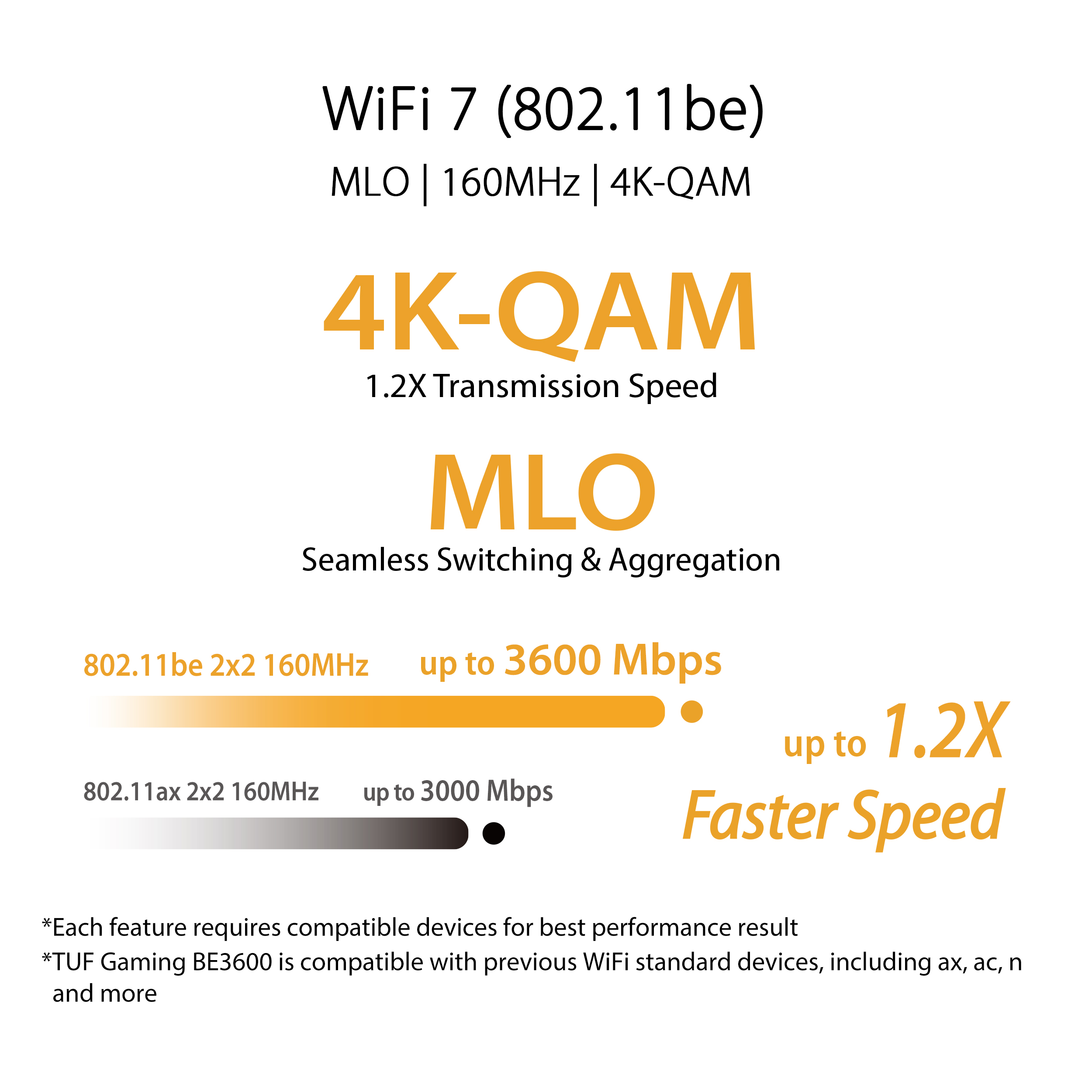 ASUS TUF Gaming BE3600 Dual Band WiFi 7 Gaming Router | Shopee Thailand