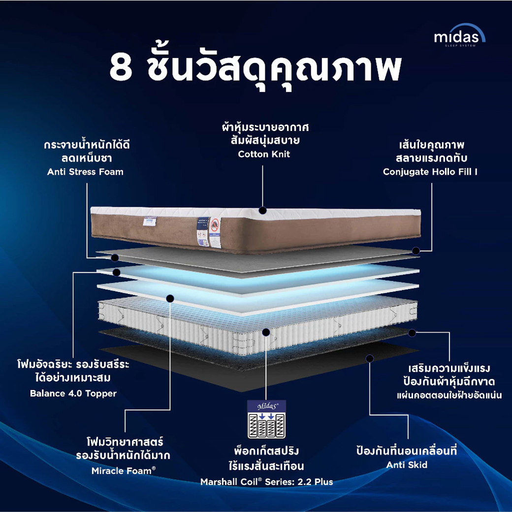 Midas ที่นอนพ็อกเก็ตสปริง รุ่น Freedom Plus (Pocket Spring) ผ่อนคลายกับ ...