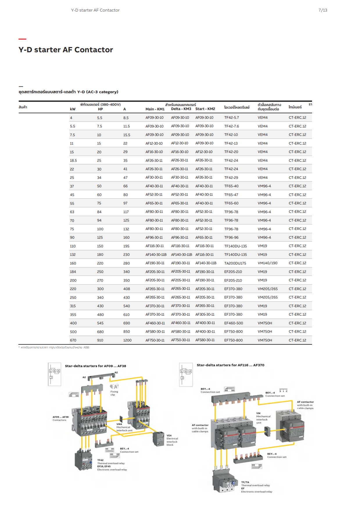 ABB คอนแทคเตอร์ AF52-30-11-13 100-250VAC/DC 53A 22kW 1NO+1NC AC-3 ...
