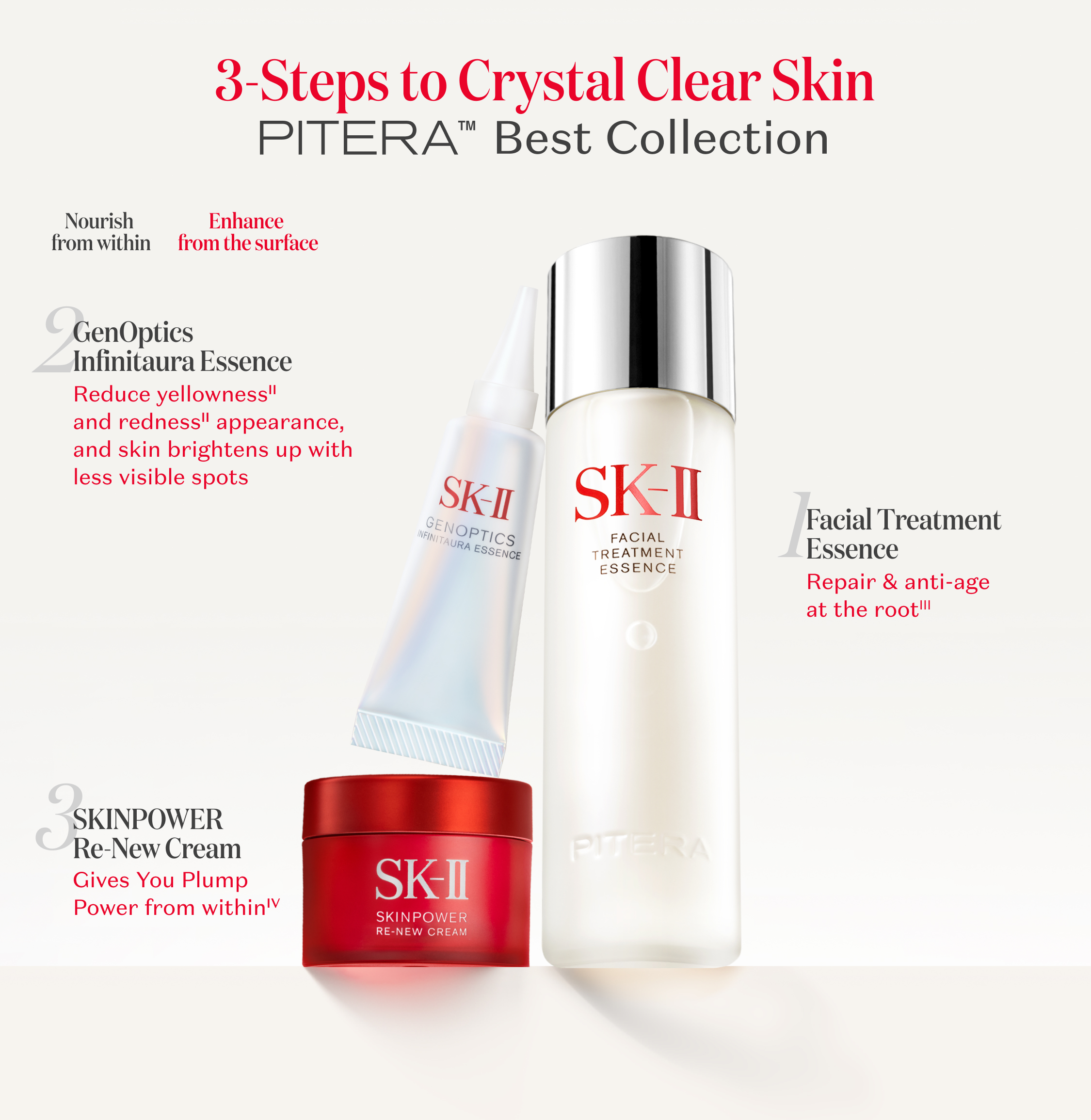 New SK-II PITERA™ Best Collection Set | Shopee Thailand