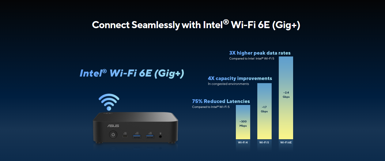 ASUS NUC 14 Essential (RNUC14MNK1500000) Intel® Processor N150 ...
