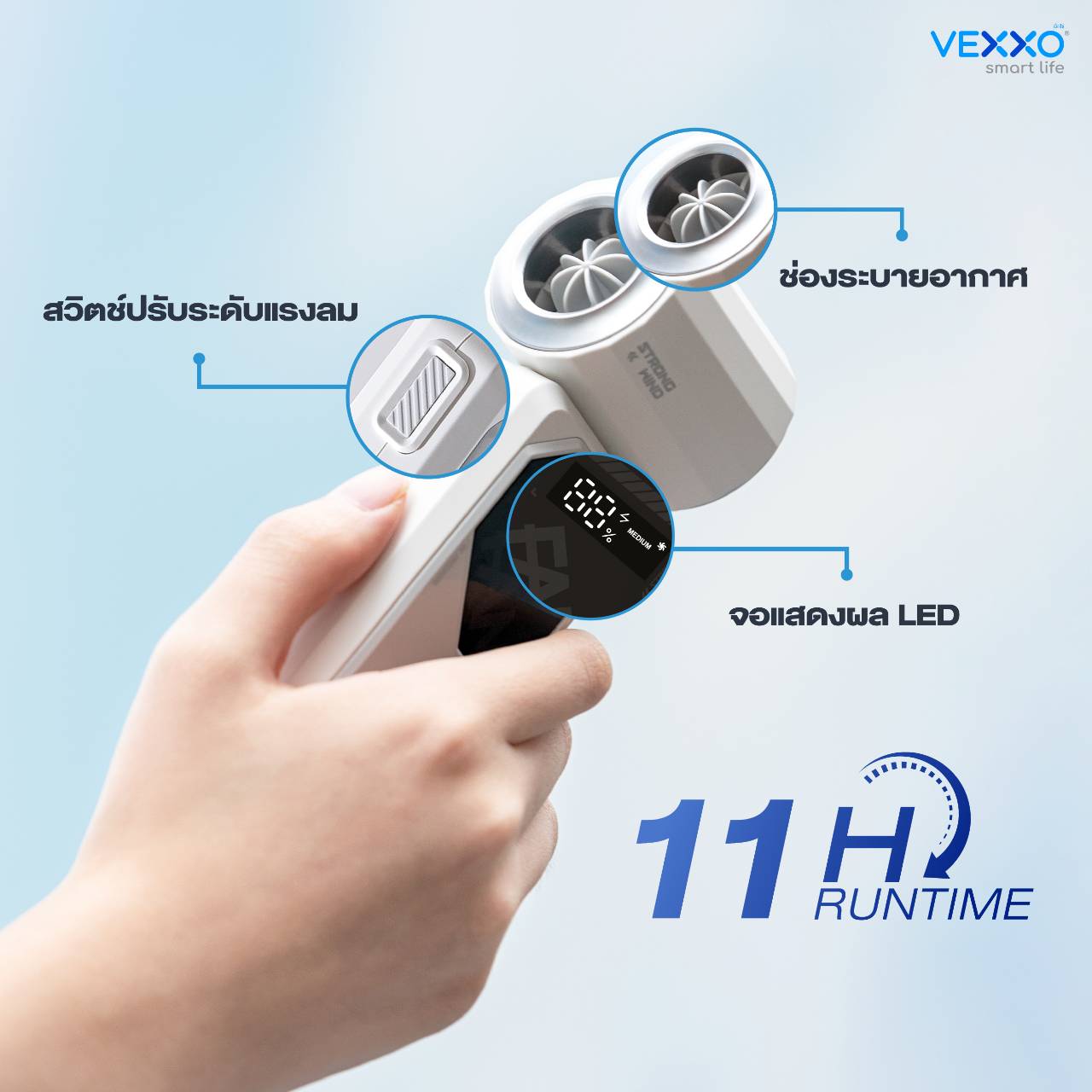 VEXXO พัดลมพกพาแรงลมสูง 4000mAh พร้อมหน้าจอ LED แบตอึดใช้ได้นานสูงสุด ...