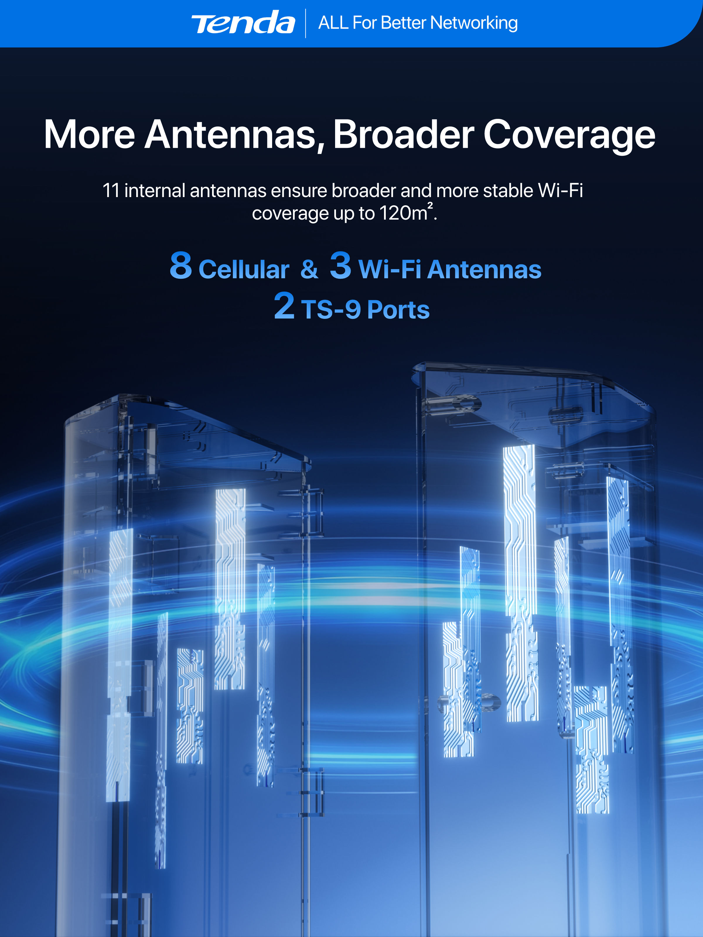 Tenda 5G06 Router ใส่ซิม 5G WiFi 6 AX3000 Dual SIM พอร์ต 2.5G Mesh เรา ...
