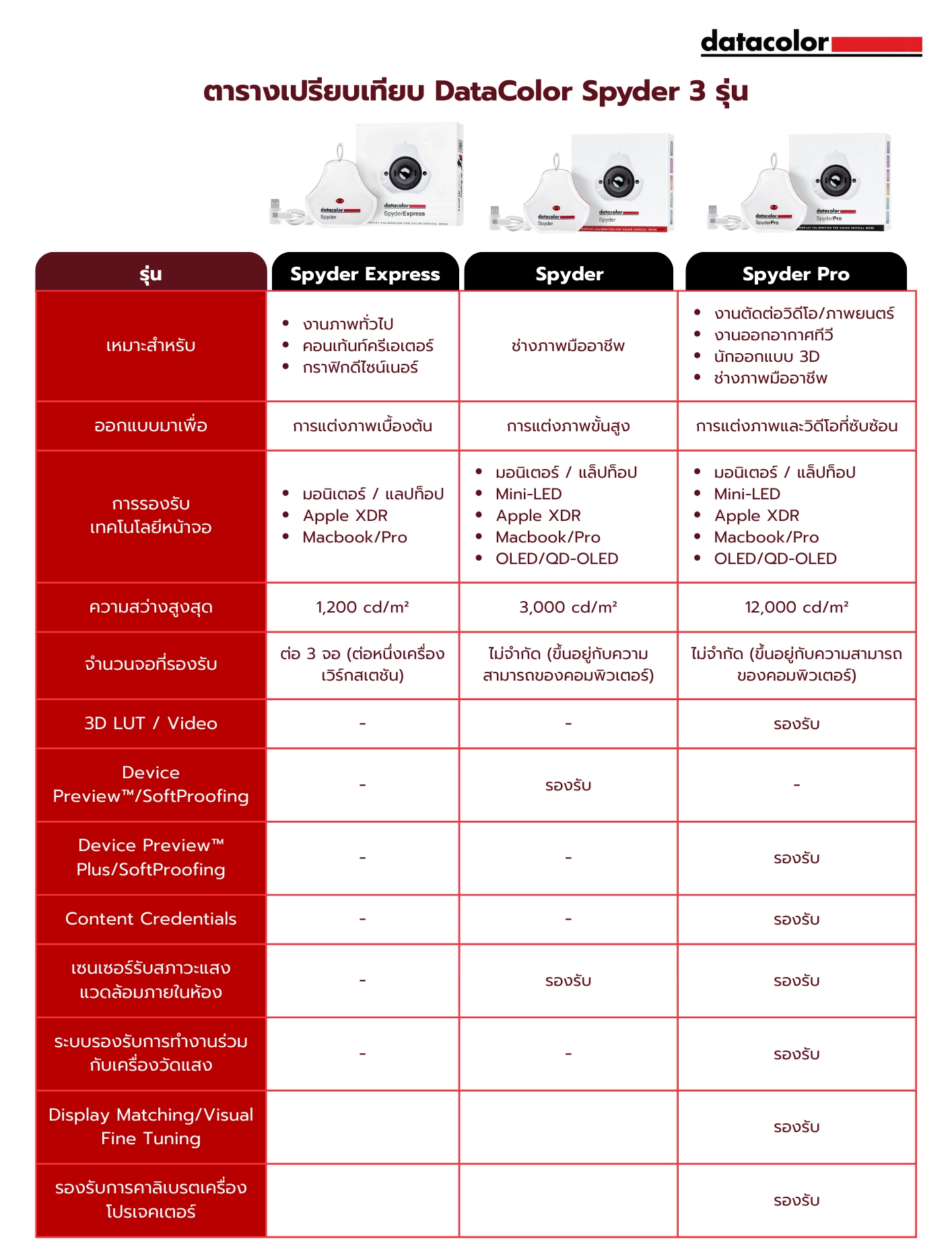 Datacolor Spyder Pro Advanced Colorimeter (ประกันศูนย์) | Shopee Thailand