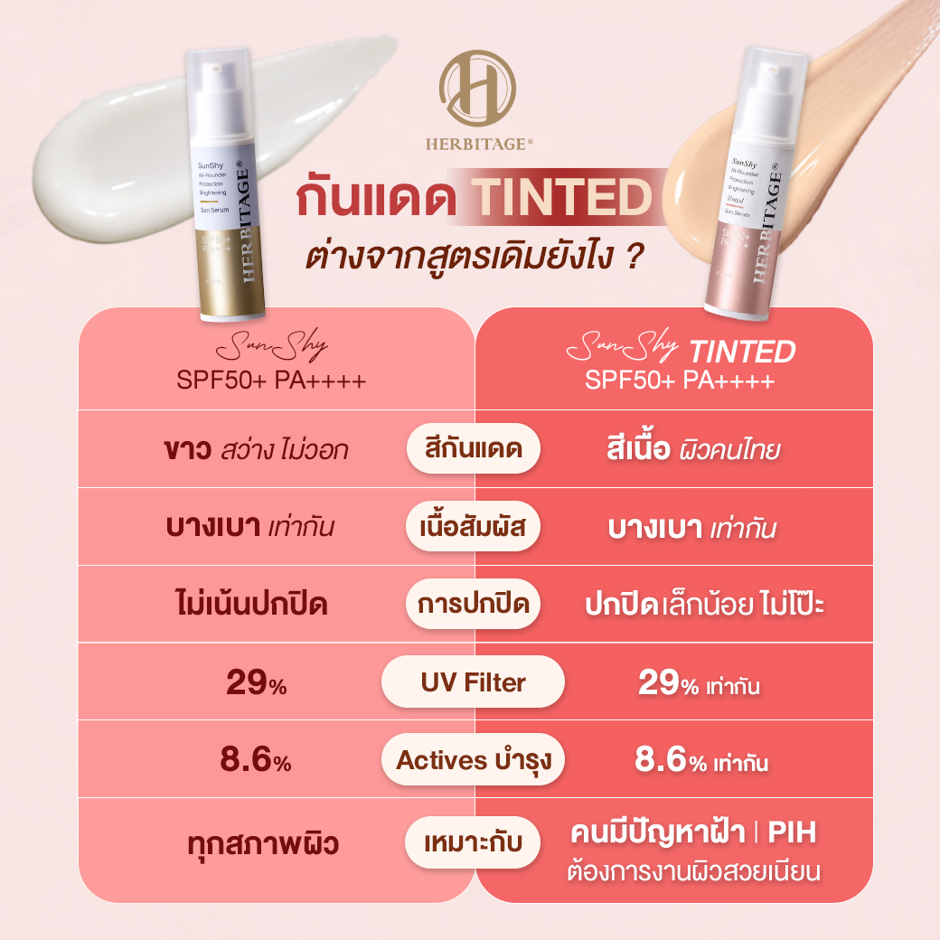 HERBITAGE SUNSHY ALL-ROUNDER PROTECTION BRIGHTENING TINTED SUN SERUM ...