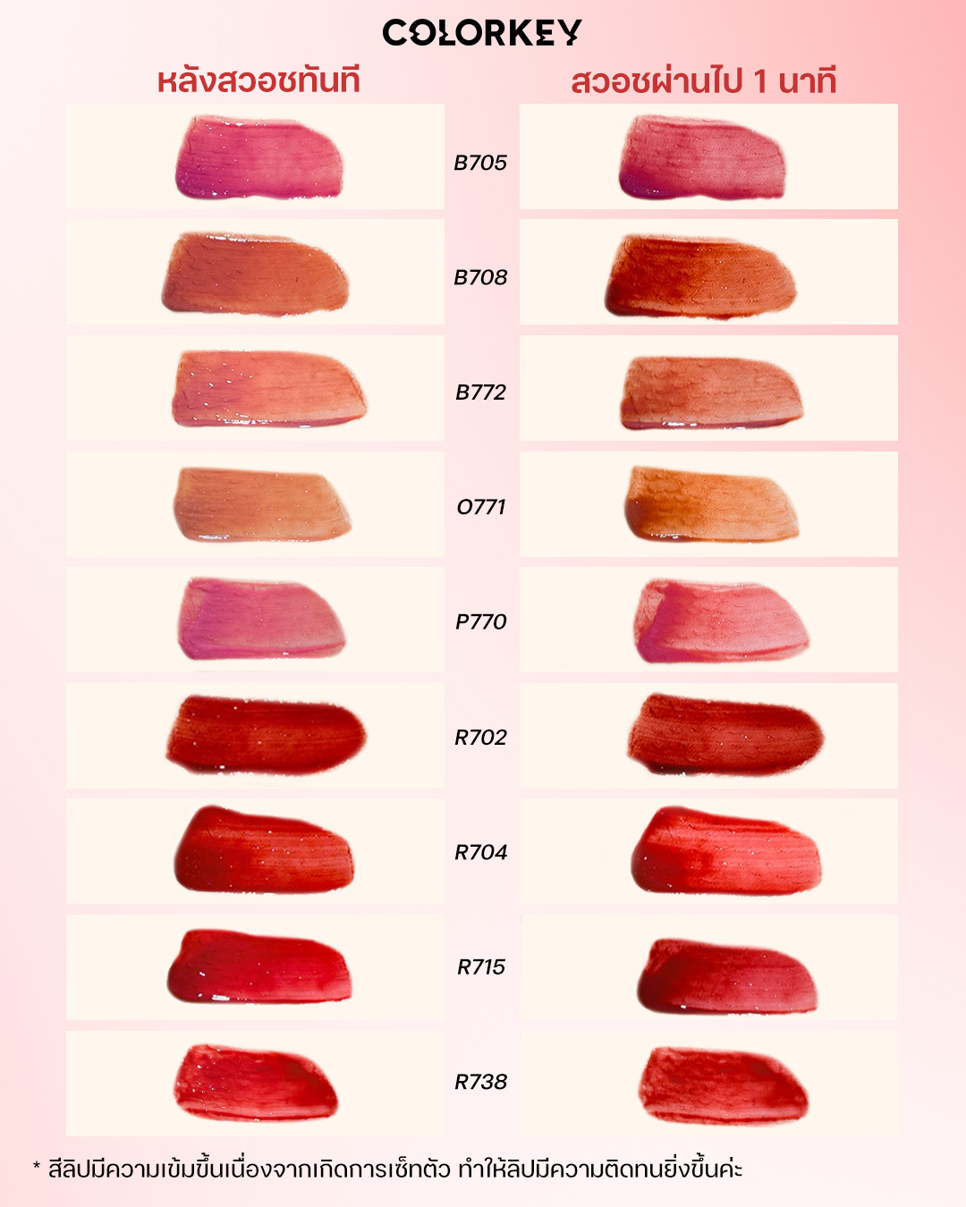 COLORKEY AIRY LIP MIRROR แอร์รี่ ลิป มิเรอร์ ลิปกลอส บางเบา ติดทนนาน ...
