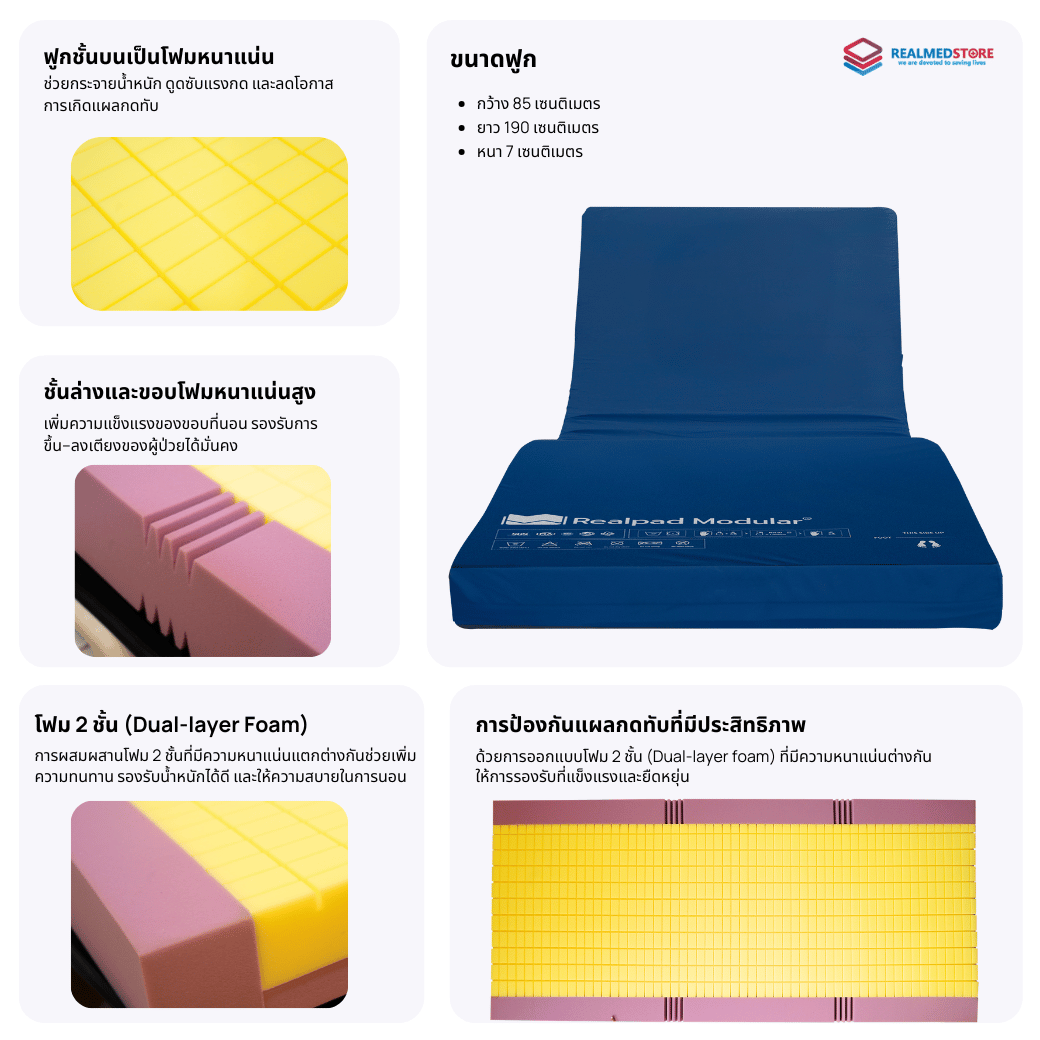 ฟูกที่นอนป้องกันแผลกดทับ Realmed รุ่น Realpad Modular ลดความเสี่ยงการ ...