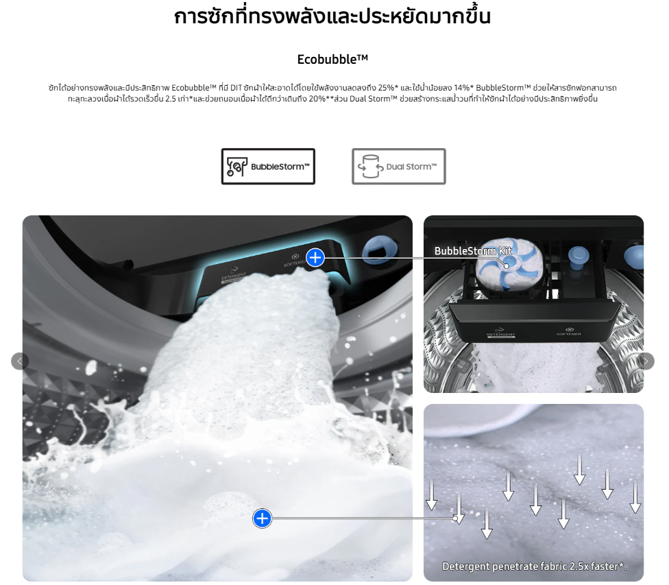 SAMSUNG เครื่องซักผ้าฝาบน WA17CG6441BYST 17กก. เทคโนโลยี Digital ...