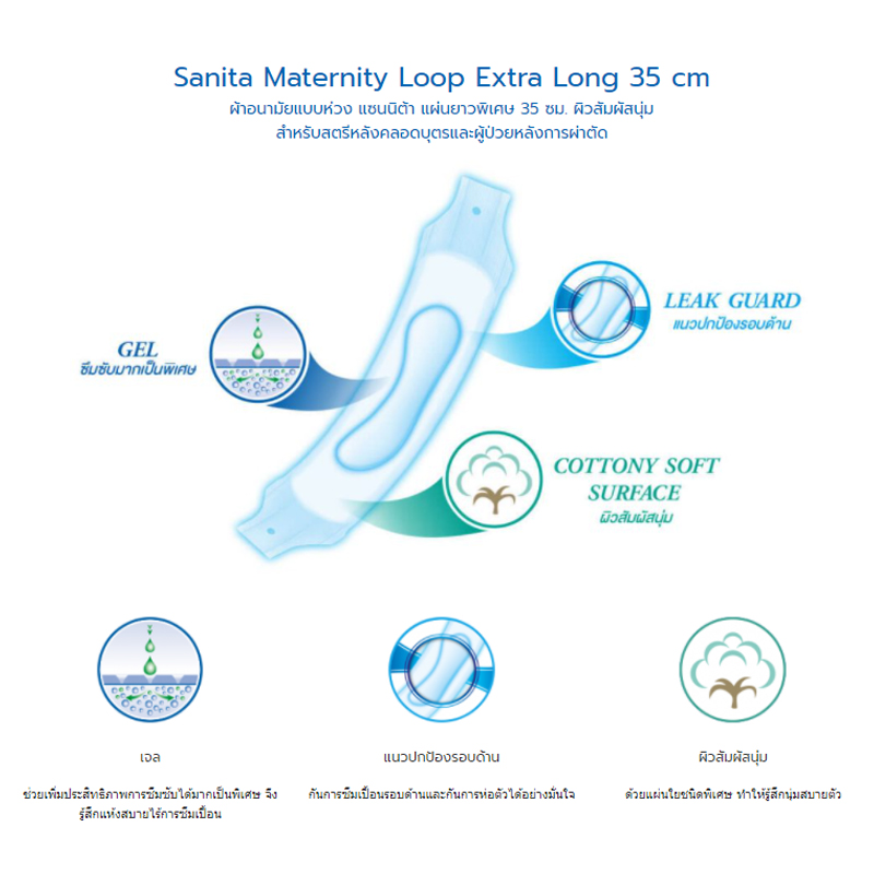 Sanita Maternity Loop / แซนนิต้า ผ้าอนามัยแบบห่วง ยาว 35ซม. (สำหรับสตรี ...
