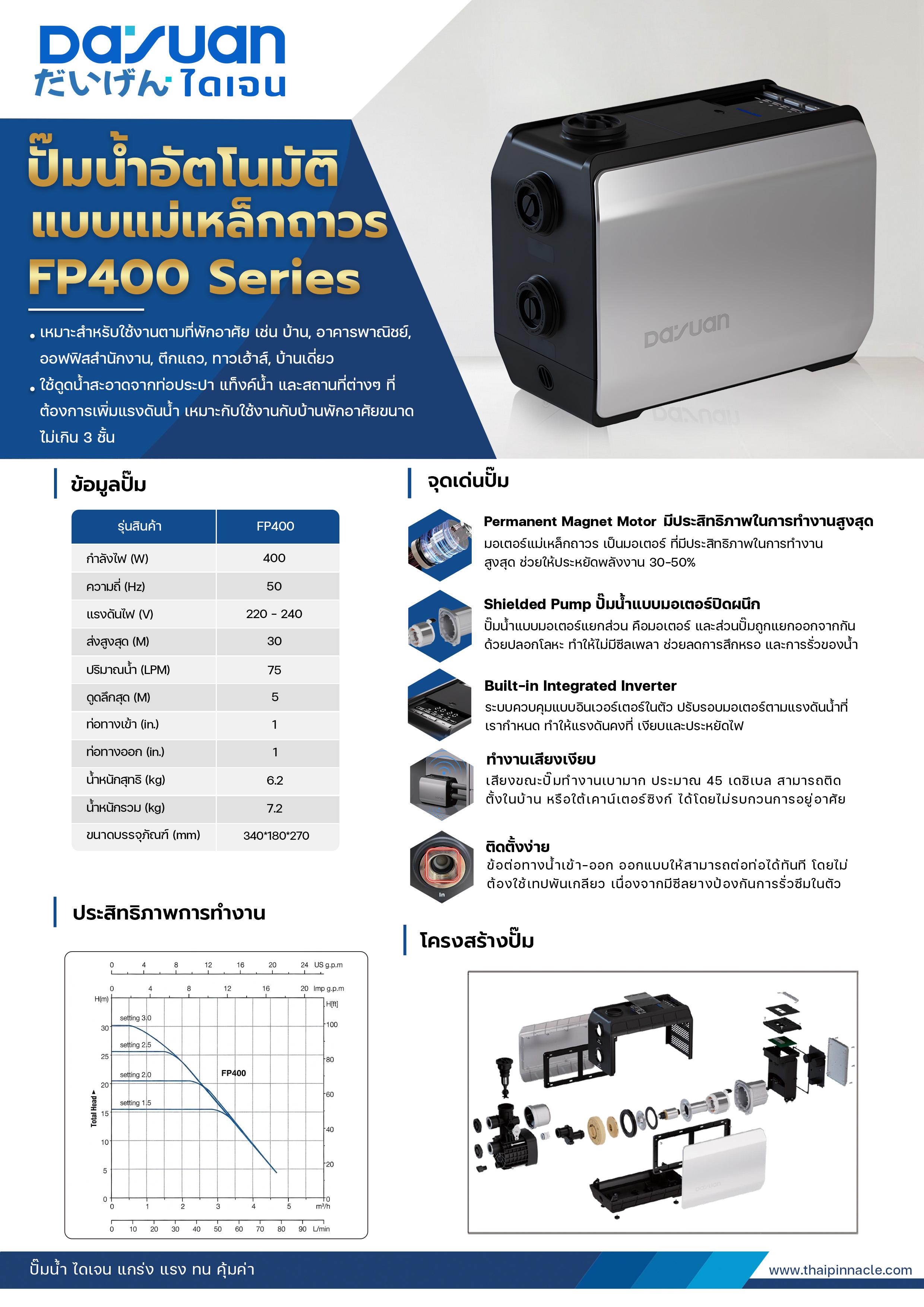 ปั้มน้ำอัตโนมัติ อัจฉริยะ อินเวอร์เตอร์ กำลัง 400 วัตต์ มอเตอร์ ...