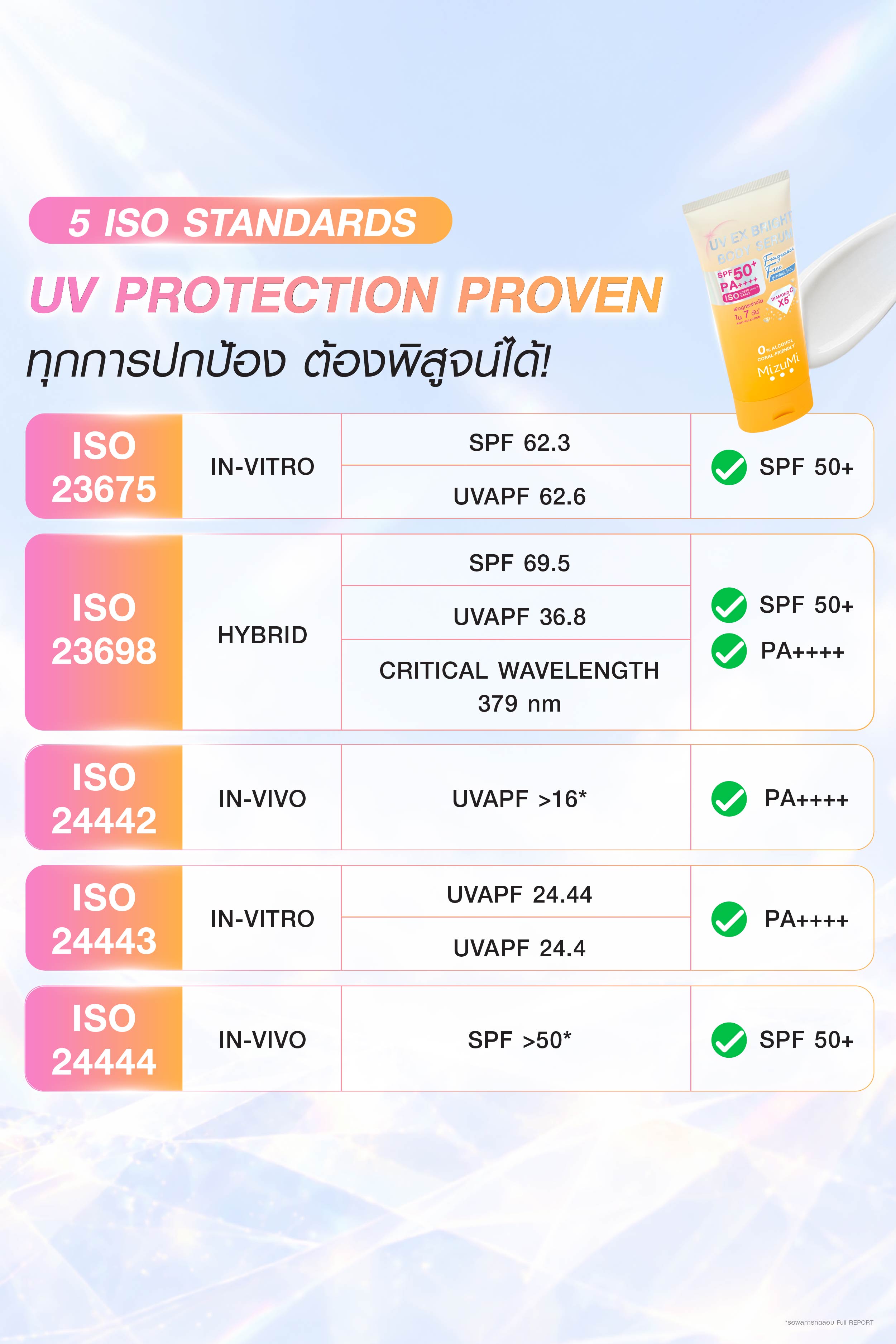 [สูตรใหม่! ผ่าน 5 ISOs] MizuMi UV EX Bright Body Serum Fragrance Free ...