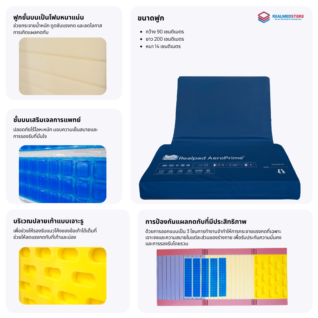 ฟูกที่นอนป้องกันแผลกดทับ Realmed รุ่น Realpad Aeroprime Gel | ลดแรงกด ...