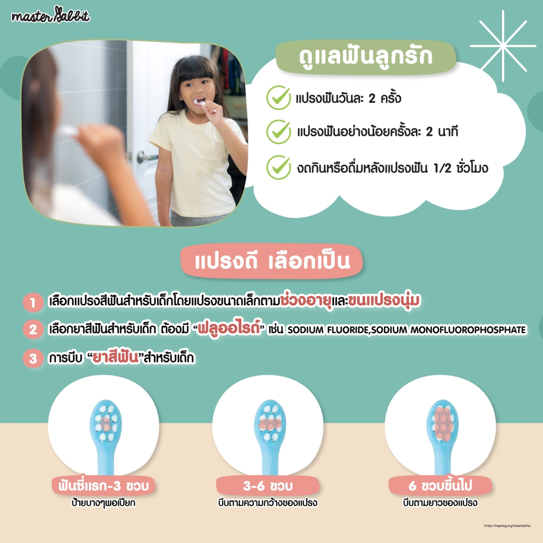 Master Rabbit ยาสีฟันเด็ก 6 เดือนขึ้นไป (เจล) Tooth Paste Food Grade ...