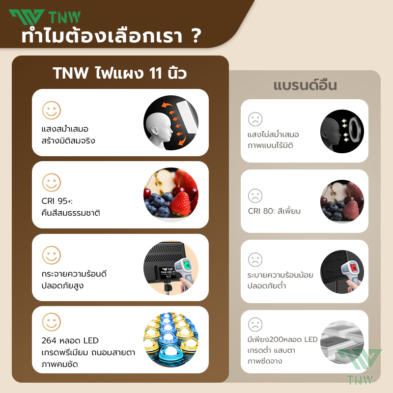 TNW 11นิ้ว LED Panel Light ไฟสตูดิโอ+ขาตั้ง2.1m ปรับได้3สี ไฟสตูดิโอ ...