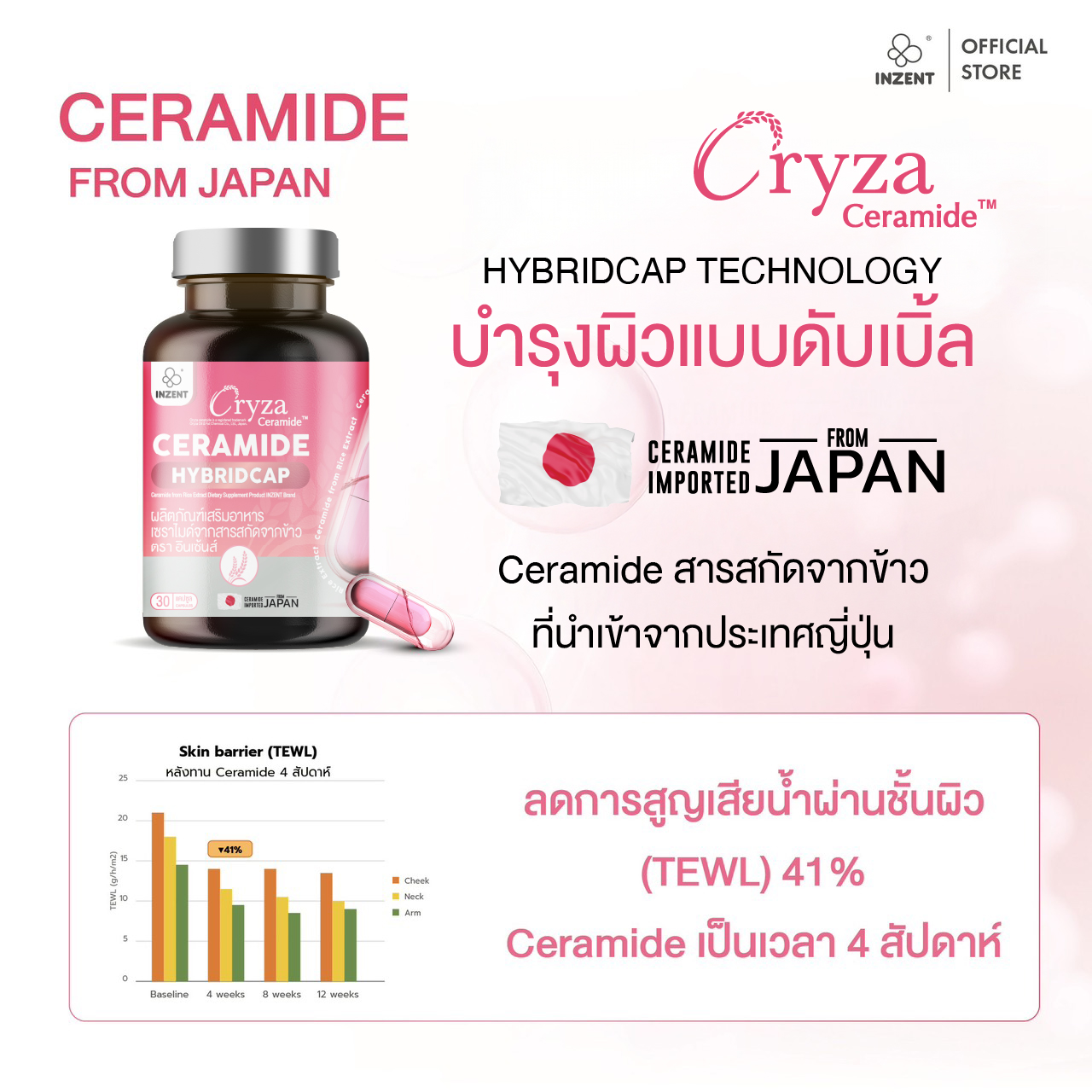 [1แถม1] CERAMIDE HYBRIDCAP From Rice Extract เซราไมด์จาดสารสกัดจากข้าว ...