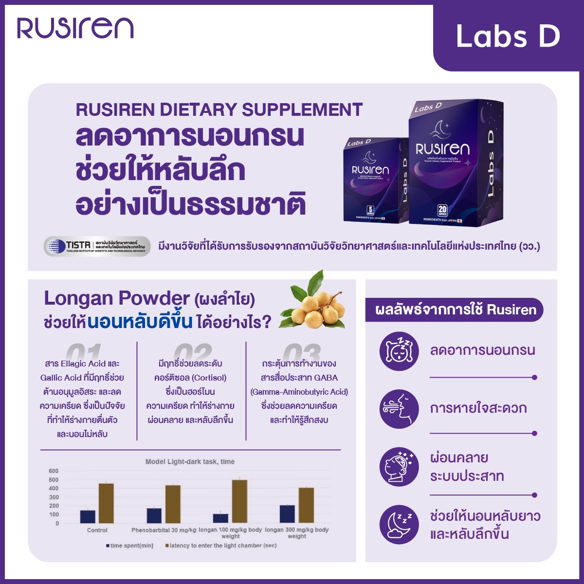 Rusiren [ 1 กล่องเล็ก 5 แคปซูล ] รูไซเร็น ผลิตภัณฑ์เสริมอาหารแก้นอนกรน ...