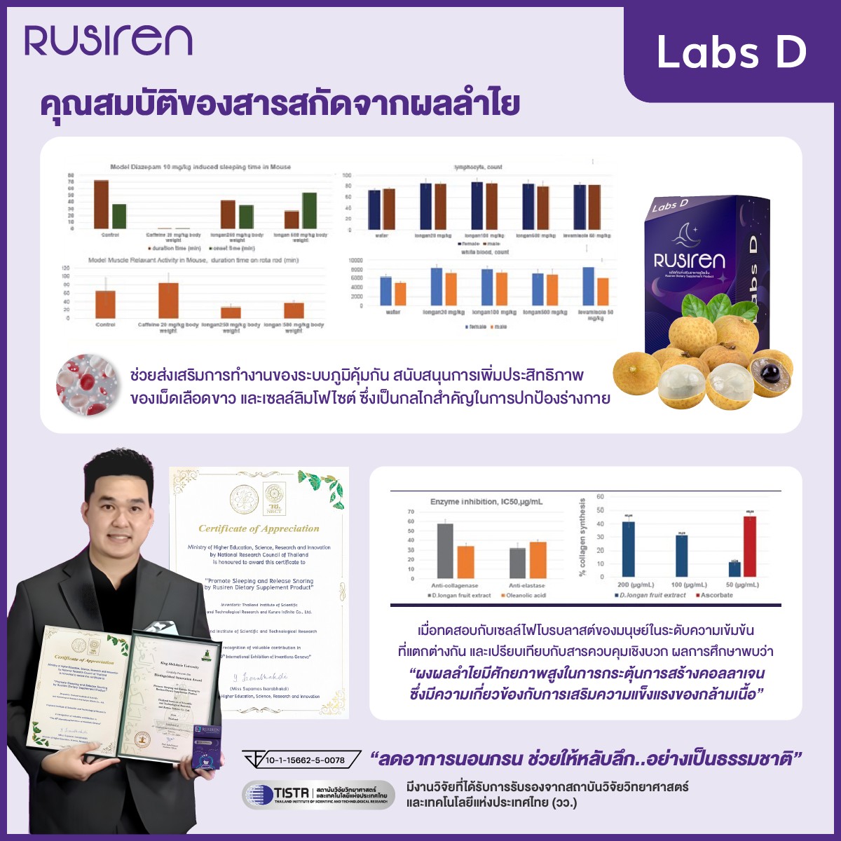 [ 1 กล่องใหญ่ 20 แคปซูล ] Rusiren อาหารเสริมแก้อาการนอนกรน หลับยาก นอน ...