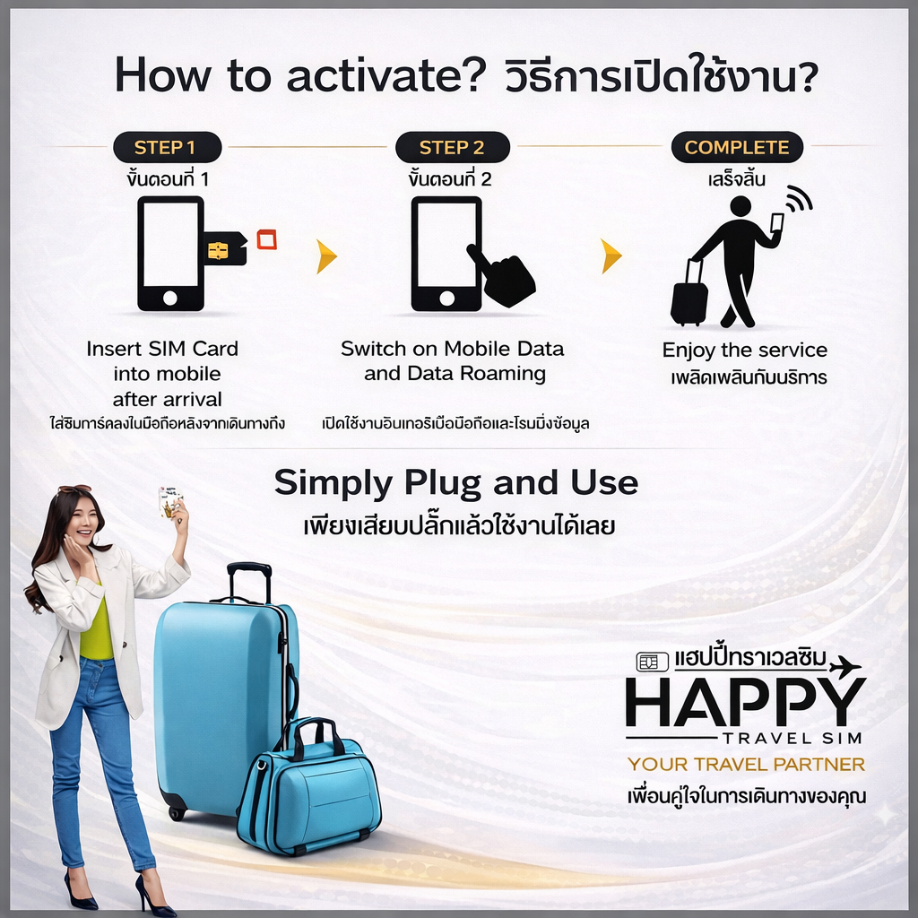 ซิมกัมพูชา 4G Cambodia Tourist SIM Card | เน็ตไม่จำกัดรายวัน Unlimited ...