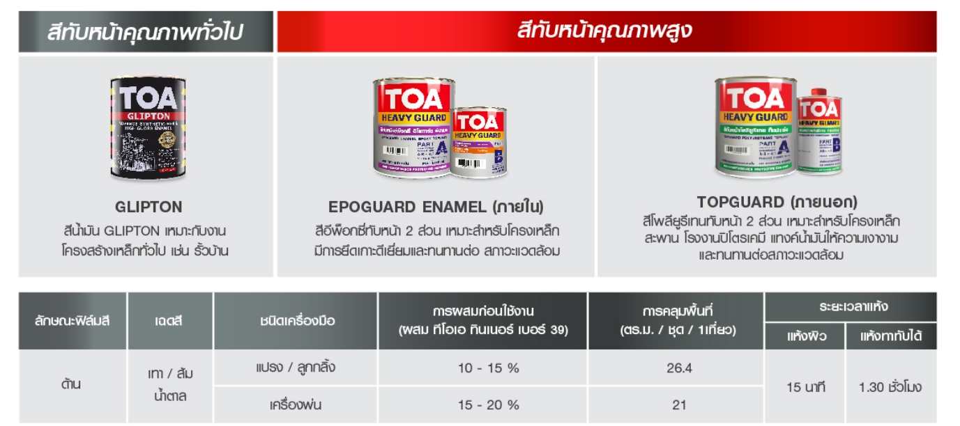 TOA Heavy Guard RustShield ทีโอเอ รัสท์ ชิลด์ สีรองพื้นกันสนิมแห้งเร็ว ...