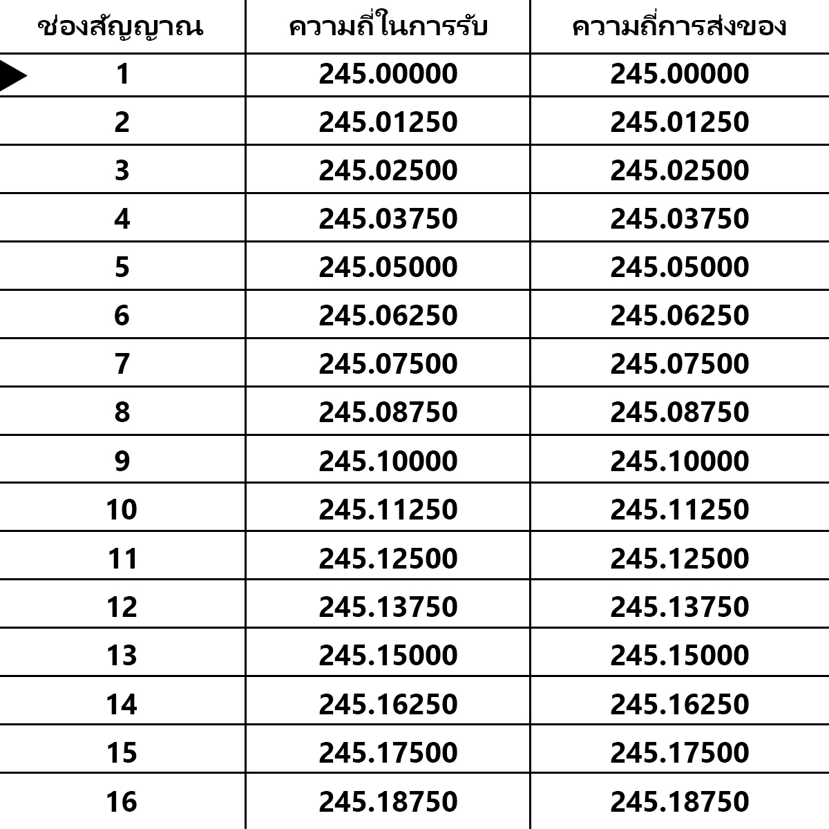 8 ชุดรวมกัน NIK COM-C51 ระยะทางวิทยุ 1-5KM กำลังไฟ 0.5W ความจุแบตเตอรี่ ...