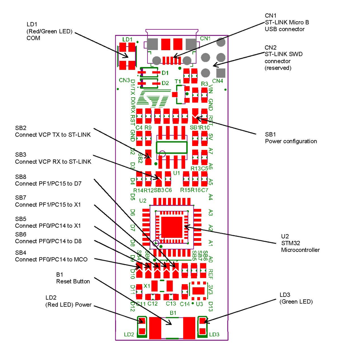 STM32 Nucleo-32 L432KC development board | Shopee Thailand
