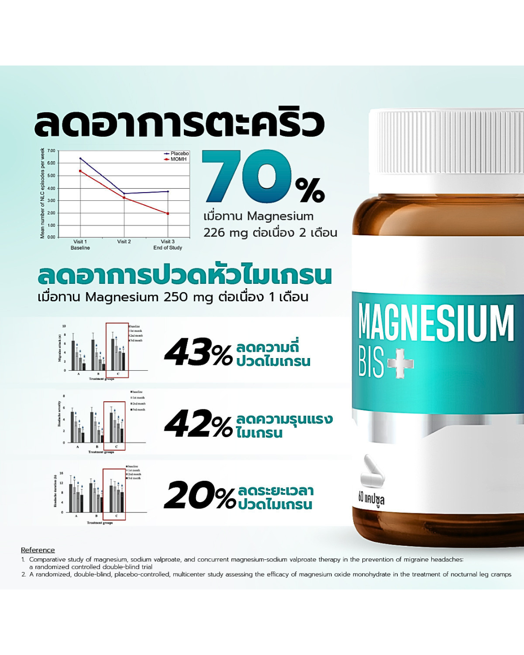 Innobic Magnesium BIS Plus อินโนบิก แมกนีเซียม บิส พลัส Bisglycinate ...