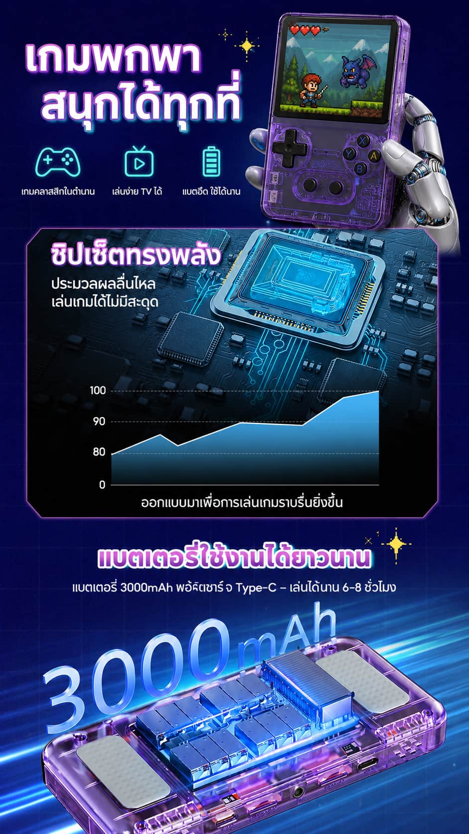 R36H ใหม่เกมพกพา 128G เกมบอย Gaming consoles psp ของเล่น game console ...