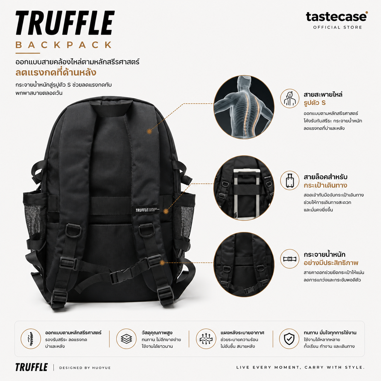 Truffle SJWD Backpack กระเป๋าสำหรับ Macbook ขนาด 13-16