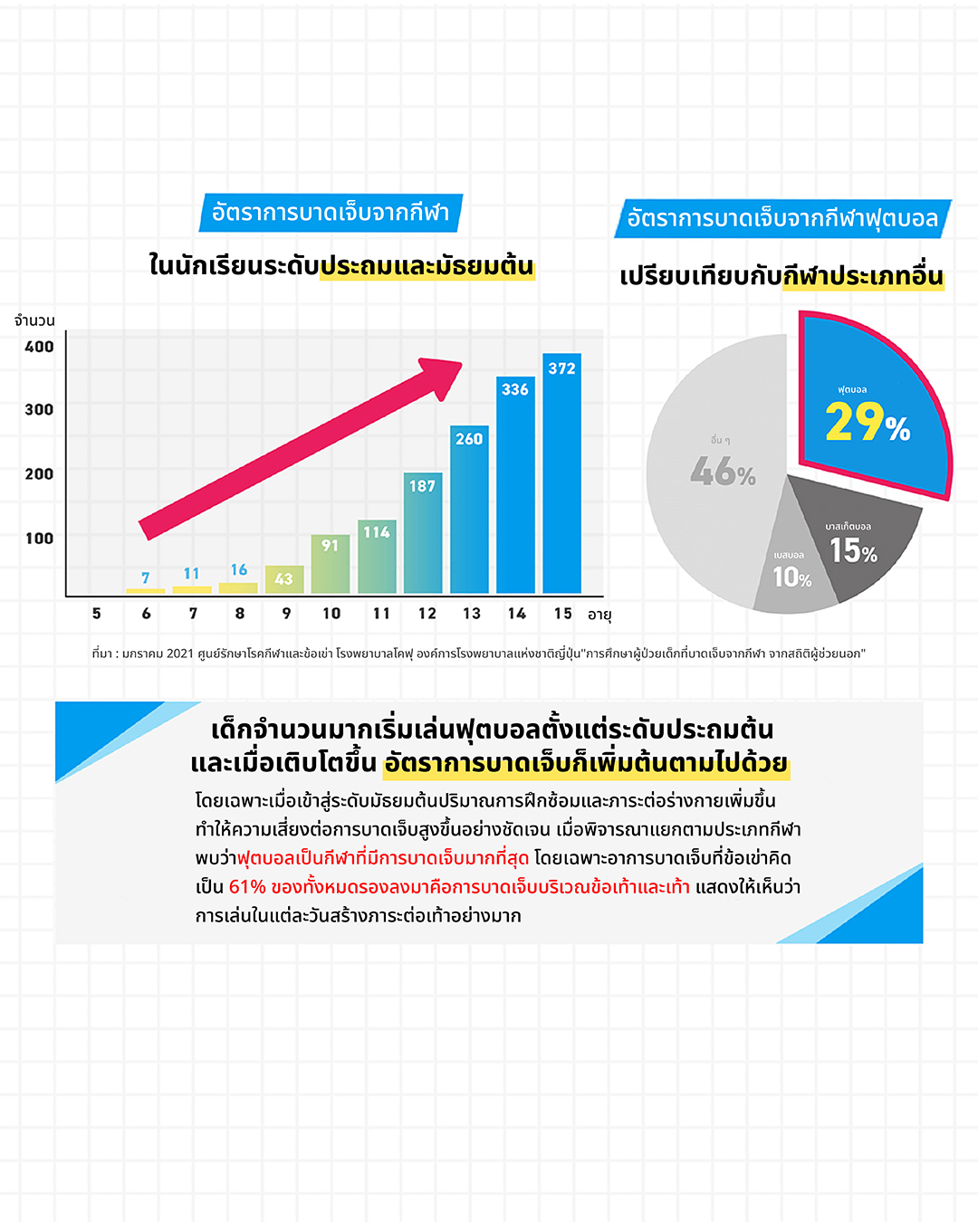 SIDAS MAX PROTECT FOOTBALL [Junior] แผ่นพื้นรองเท้าฟุตบอล 