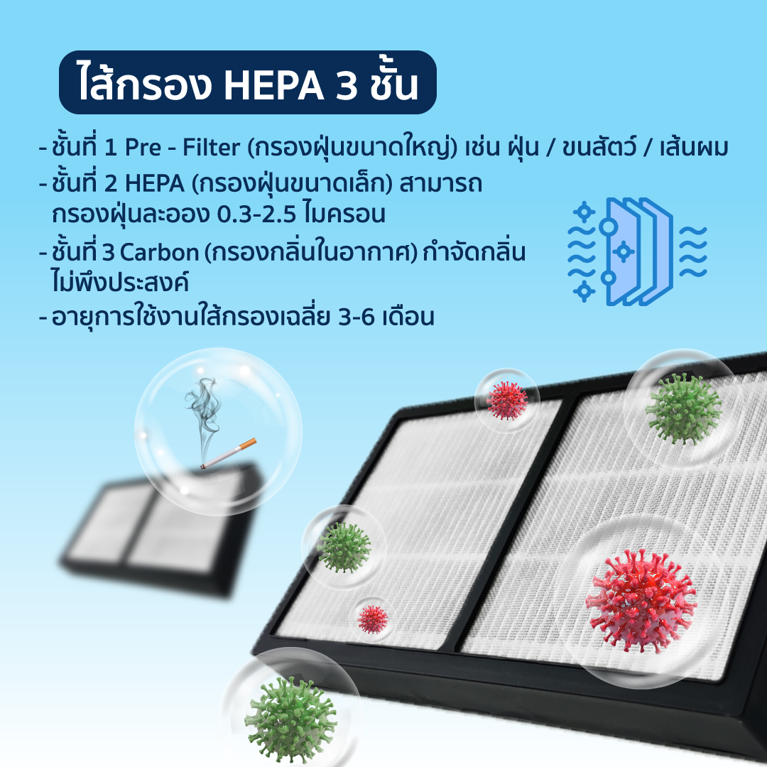 Gmax เครื่องฟอกอากาศในรถยนต์ HEPA H13 Car Air Purifier รุ่น AP-005/AP ...