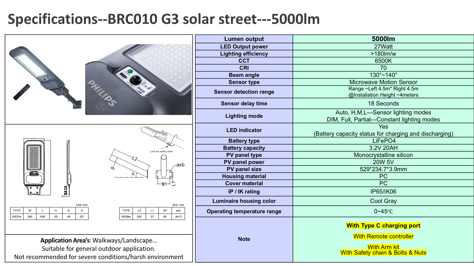 Philips Lighting Solar โคมไฟถนนโซลาร์รุ่นBRC010 G3 ใหม่ 5000Lumen 500W ...
