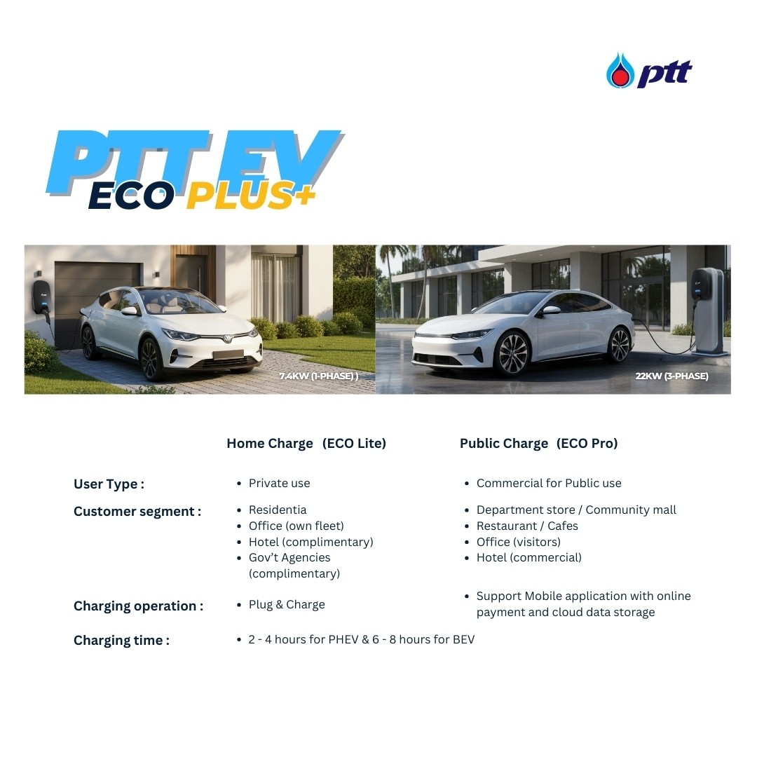 เครื่องชาร์จรถไฟฟ้า PTT EV ECO PLUS 7.4KW/22KW ⚡Home Charger ของแท้ ...