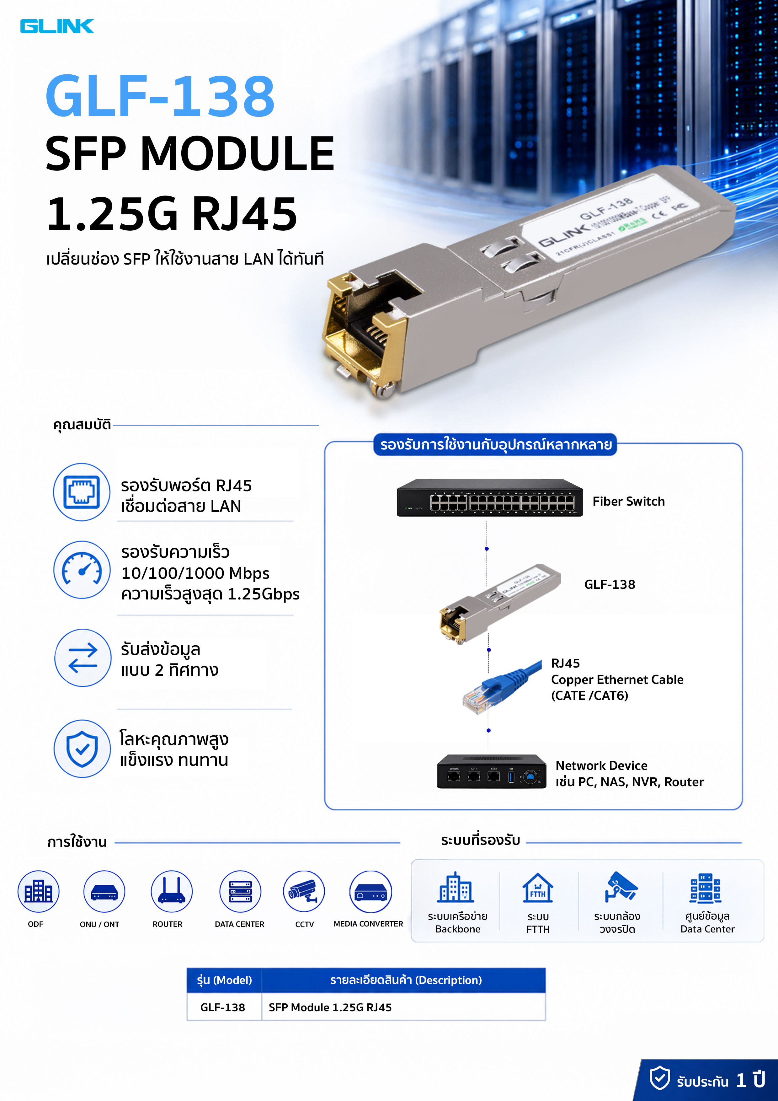 Glink GLF-138 SFP Module RJ-45 Copper 1.25G ตัวแปลง SFP 1.25G to RJ45 ...
