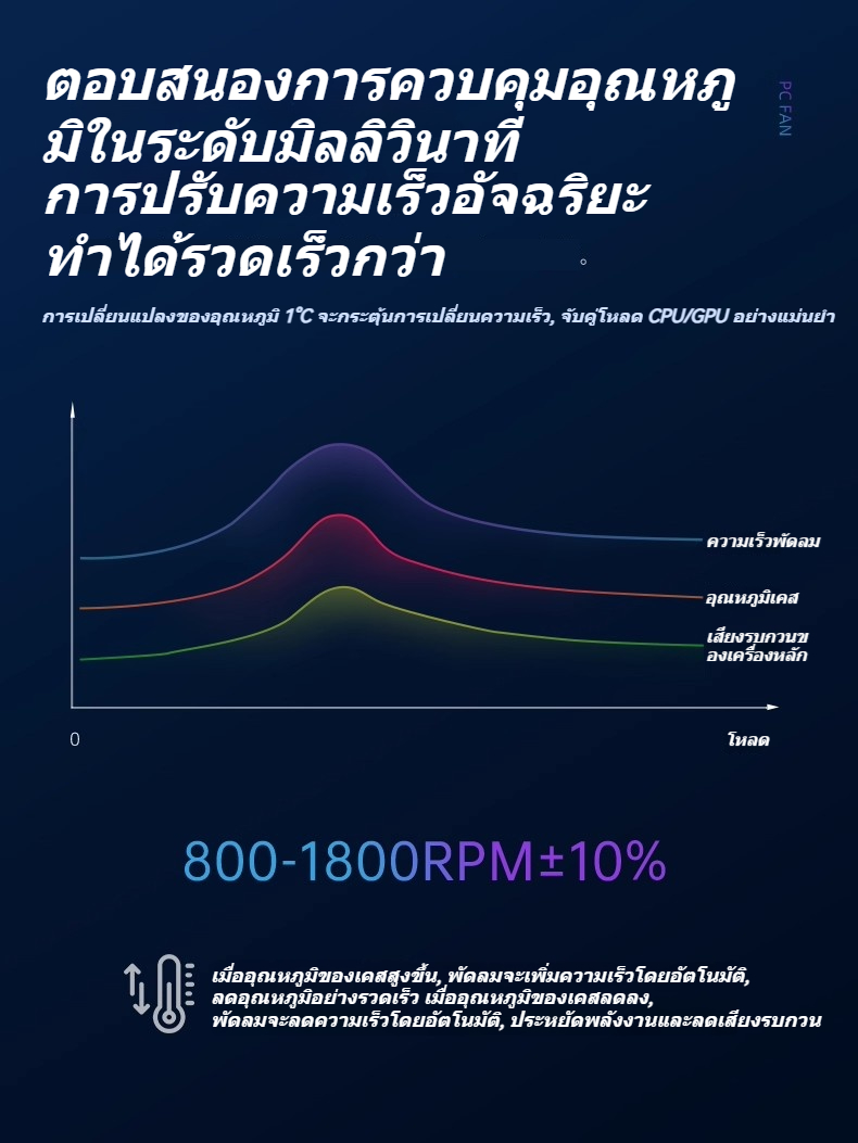 Prism 9Pro พัดลมคอมพิวเตอร์ 12ซม. พัดลมเคส ประสิทธิภาพสูง 5V 3Pin ...