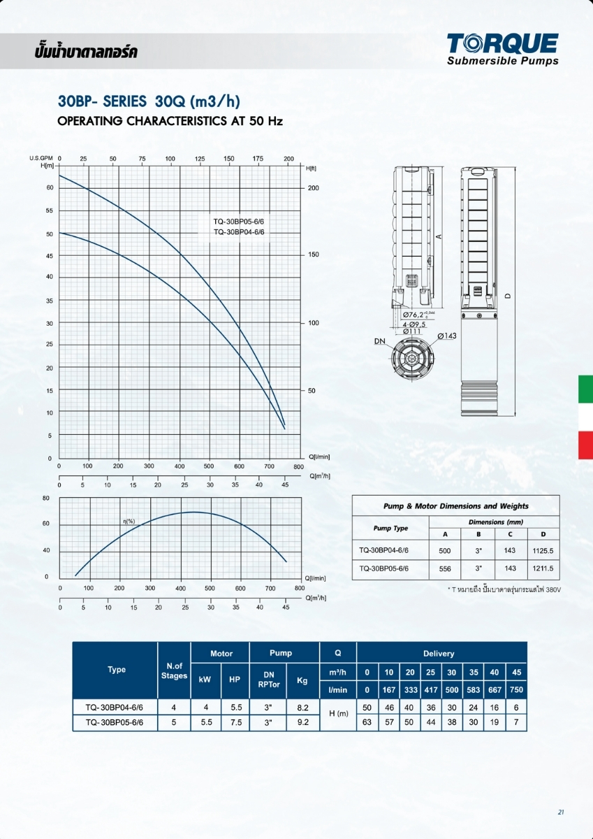 TORQUE ปั๊มบาดาล บ่อ 6