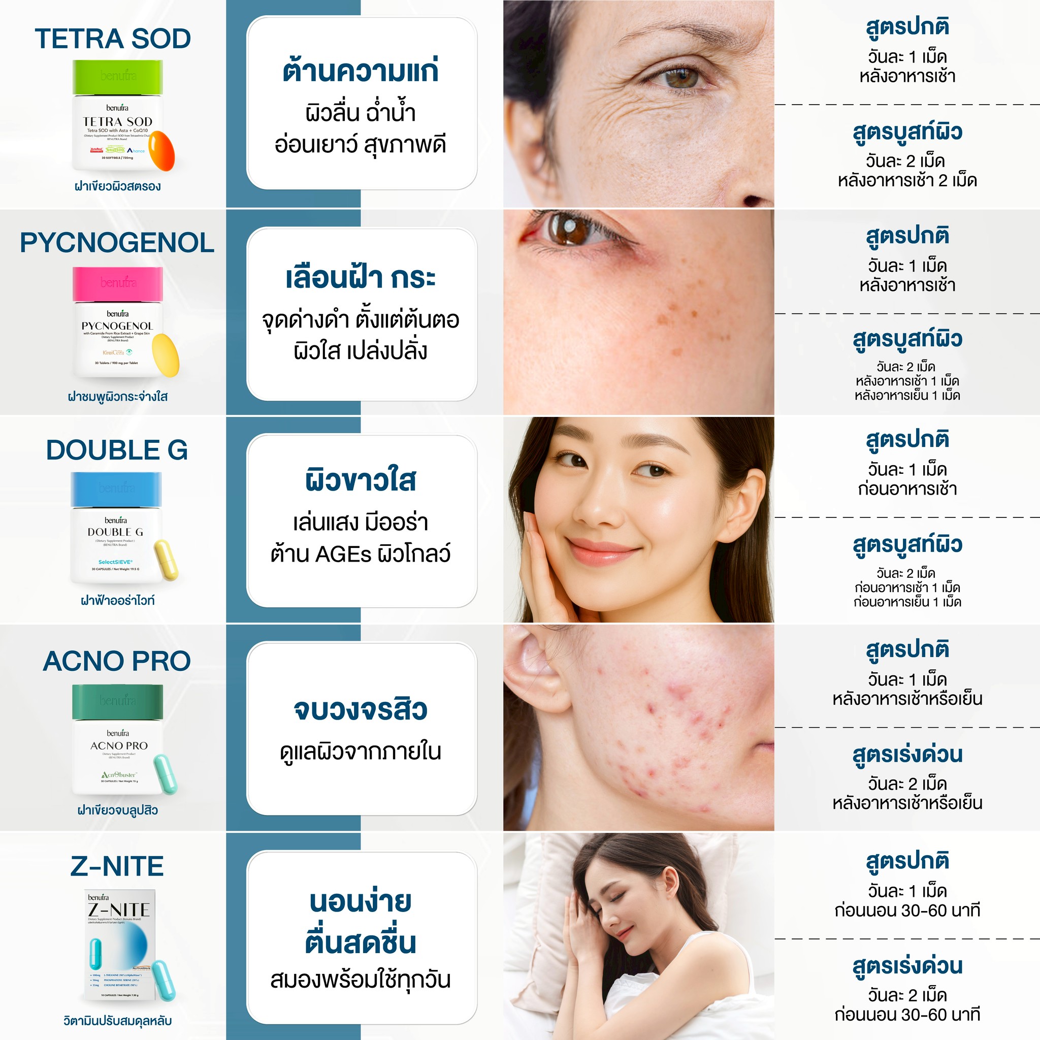 BENUTRA ACNO PRO 1 กระปุก 30 เม็ด บีนูทร่า แอคโน โปร วิตามินลดสิว ซิงค์ ...