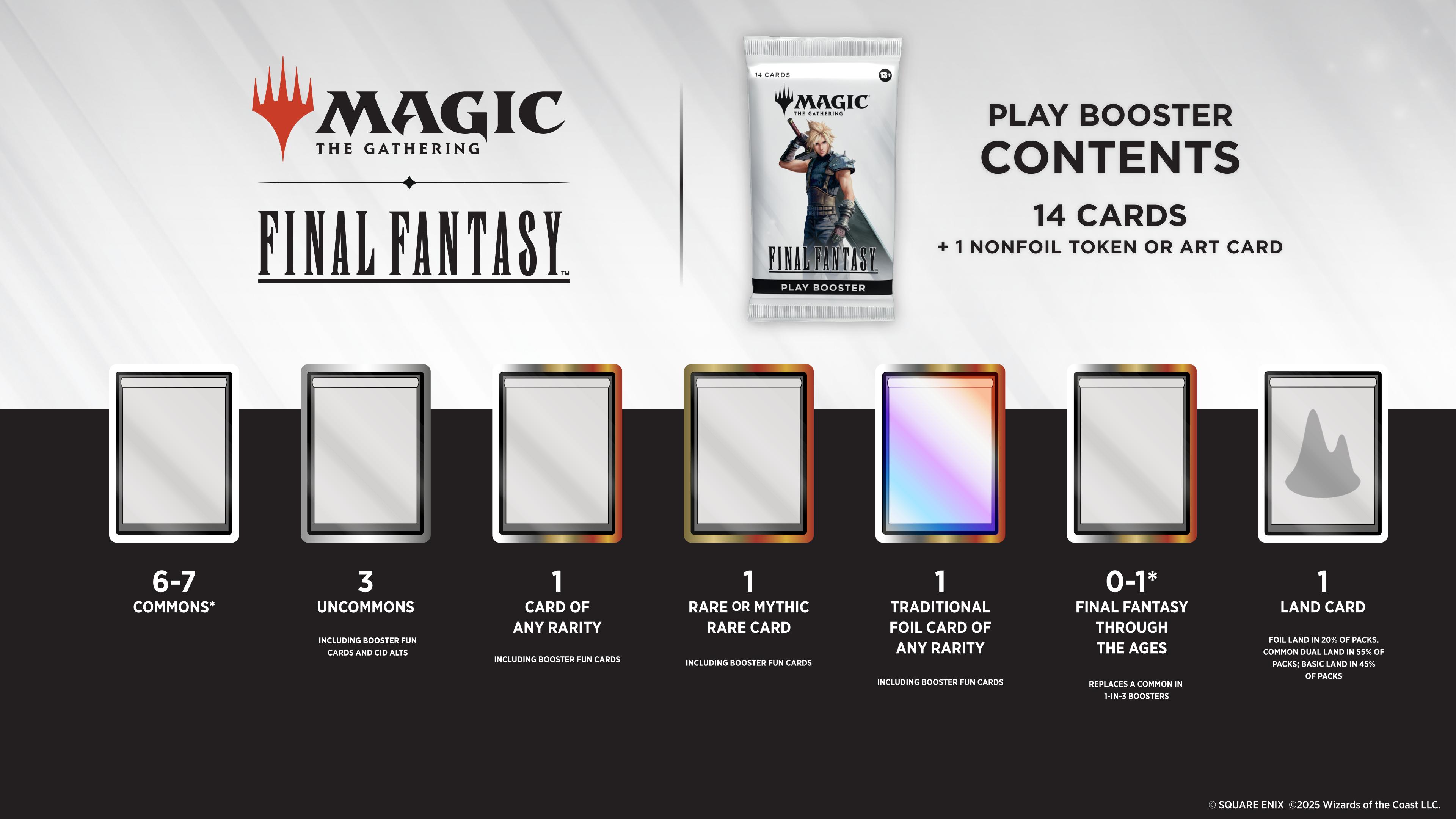 Magic: The Gathering - Play Booster Pack Final Fantasy (FIN) | Shopee ...