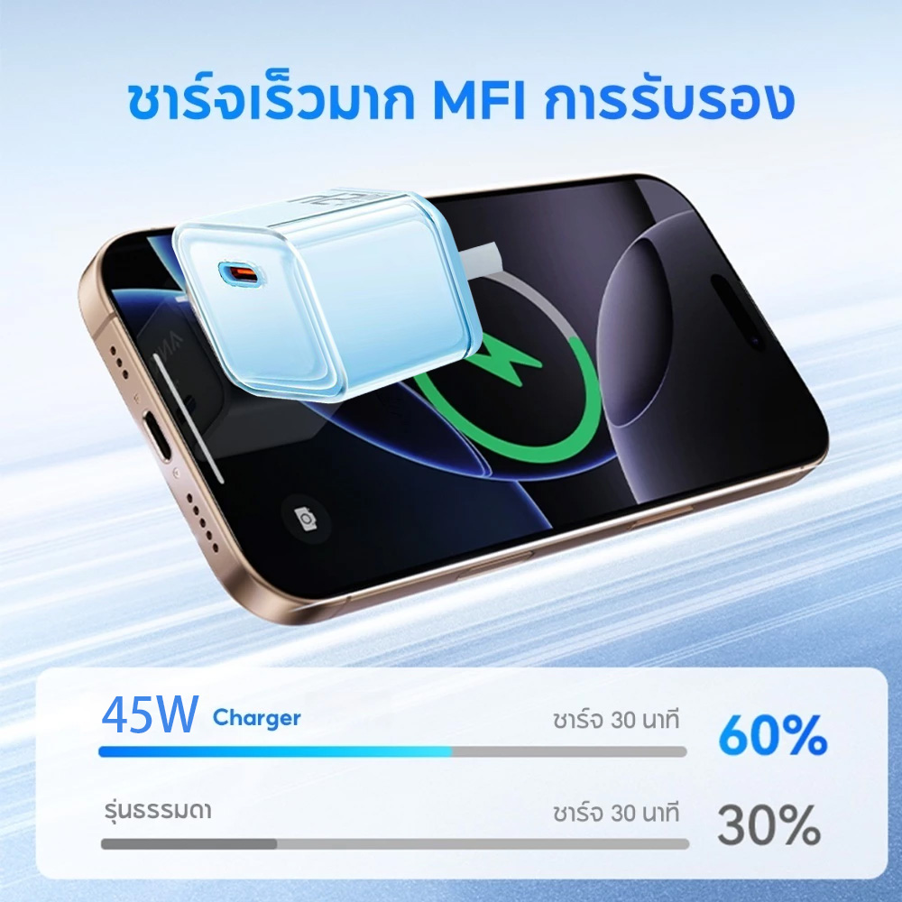 Miracle 45W GaN หัวชาร์จเร็ว+100Wสายชาร์จเร็ว iP รองรับเทคโนโลยี PD PPS ...