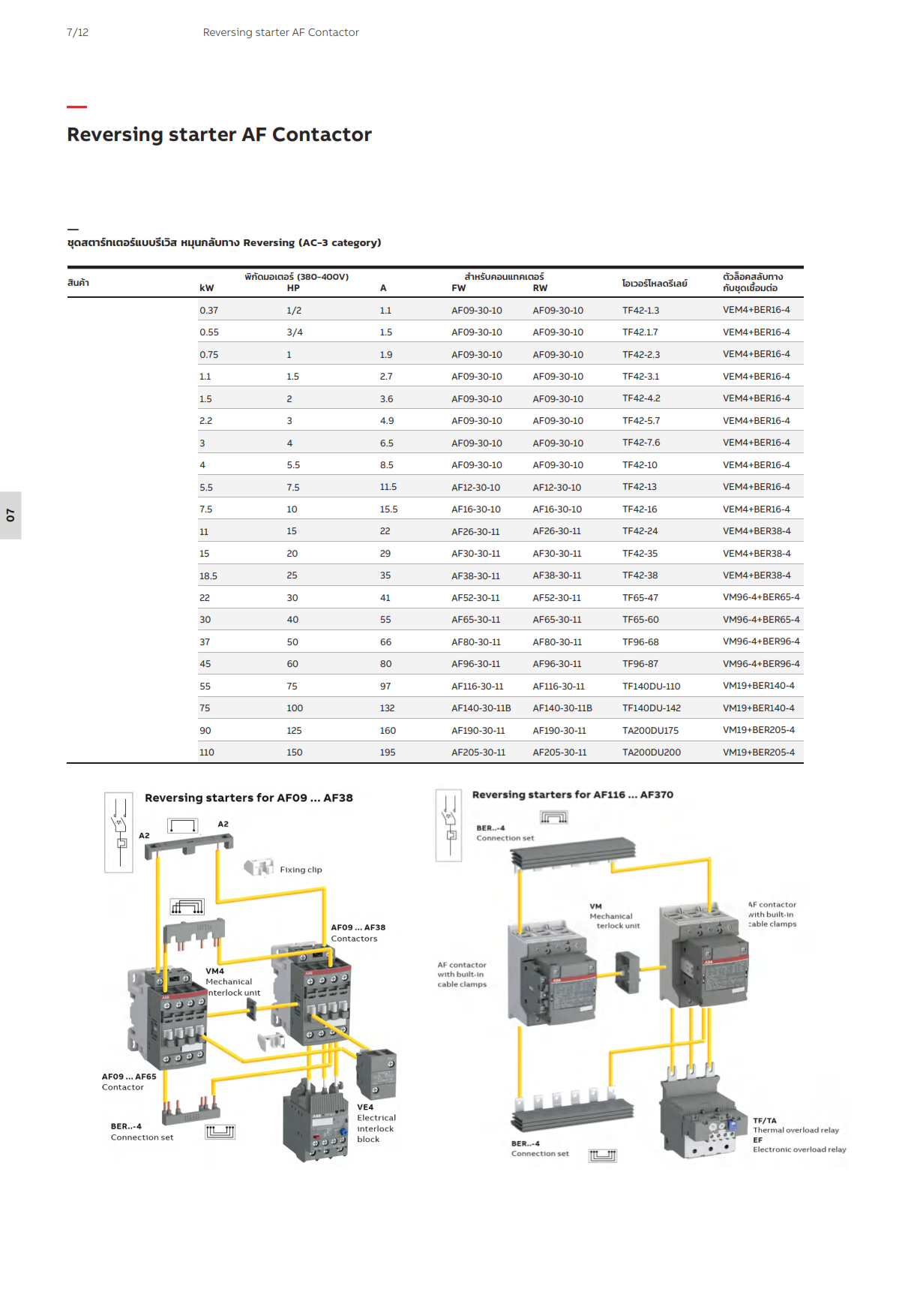 ABB คอนแทคเตอร์ AF400-30-11-70 100-250VAC/DC 400A 200kW 1NO+1NC AC-3 ...
