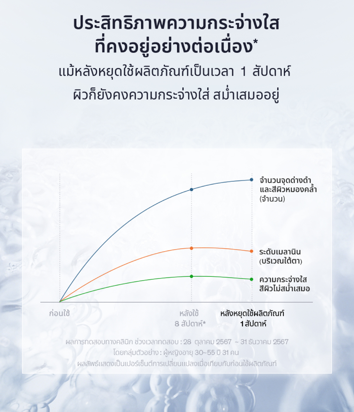 รายละเอียดสินค้า