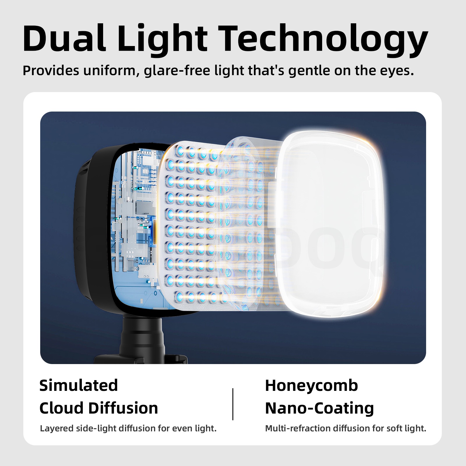 GOOJODOQ Selfie Fill Light 3 Color Modes & 3 Brightness Levels True-to ...
