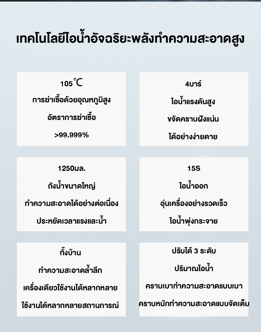 [รับประกัน 5 ปี] DLT-afel 2500W เครื่องทำความสะอาดไอน้ำ ฆ่าเชื้อ 99.999 ...