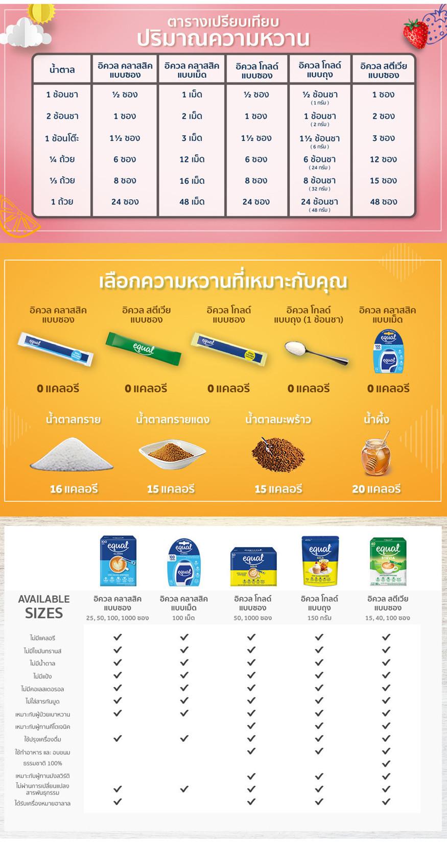Equal Stevia Pur Via Stevia Purvia อิควล สตีเวีย เพอร์เวีย ผลิตภัณฑ์ให้ ...