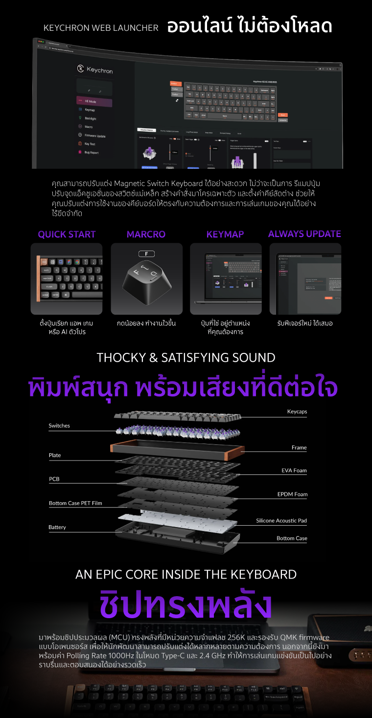 [ส่งด่วน] Elite Bundle K2 TMR Keyboard(EN) and M3 Lite Mouse เมาส์และ ...