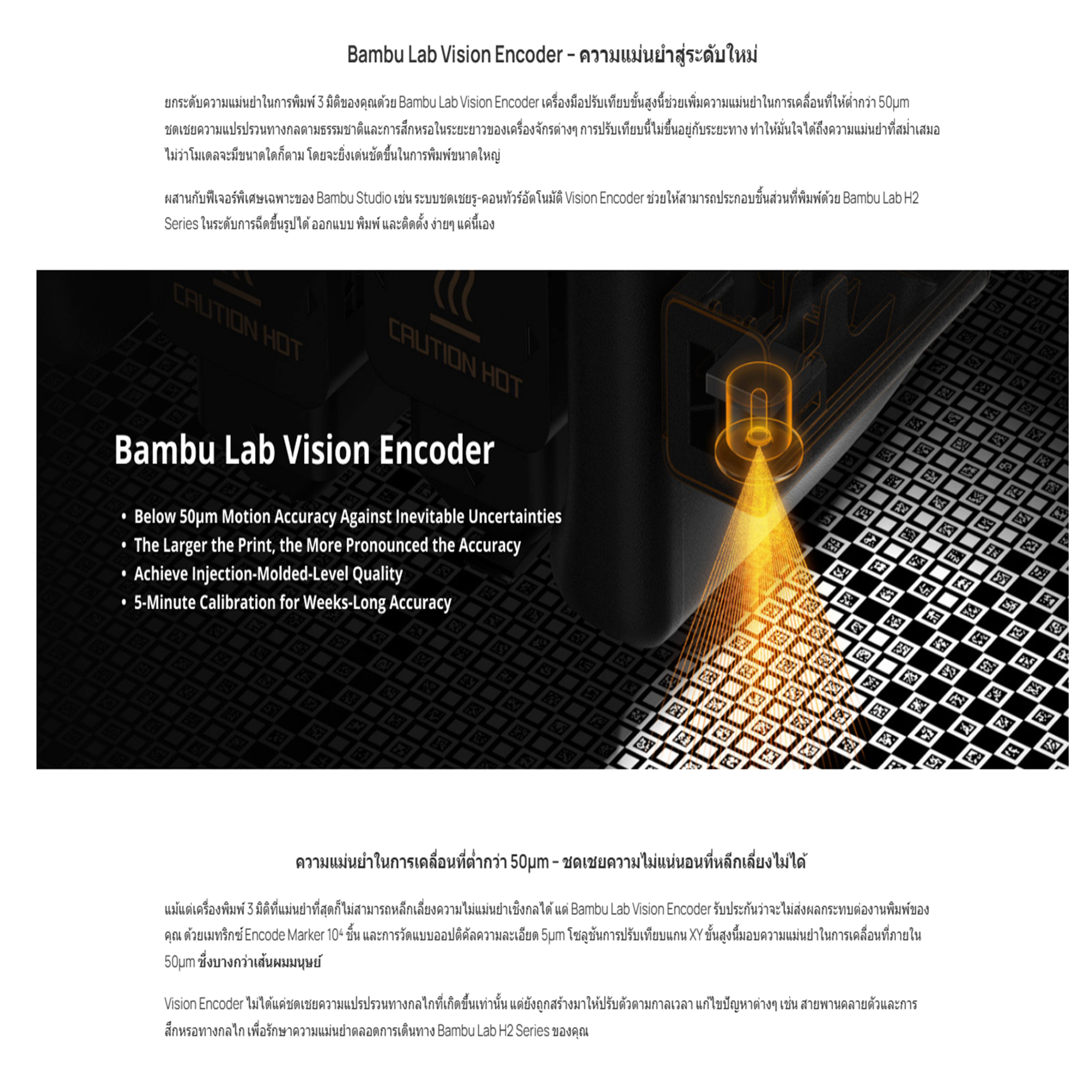 Bambu Lab Vision Encoder plate FOR H2 – Accuracy To A New Level ตัว ...